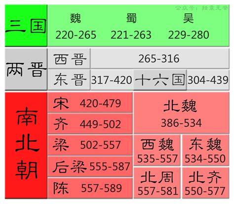 古代中國|中国朝代